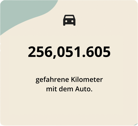 Eine Infografik, in der ersichtlich wird, wie VMAX mit dem Verkauf von E-Scootern zur Umwelt beigetragen hat: Über 250 Millionen gefahrene Kilometer mit dem Auto ausgeglichen