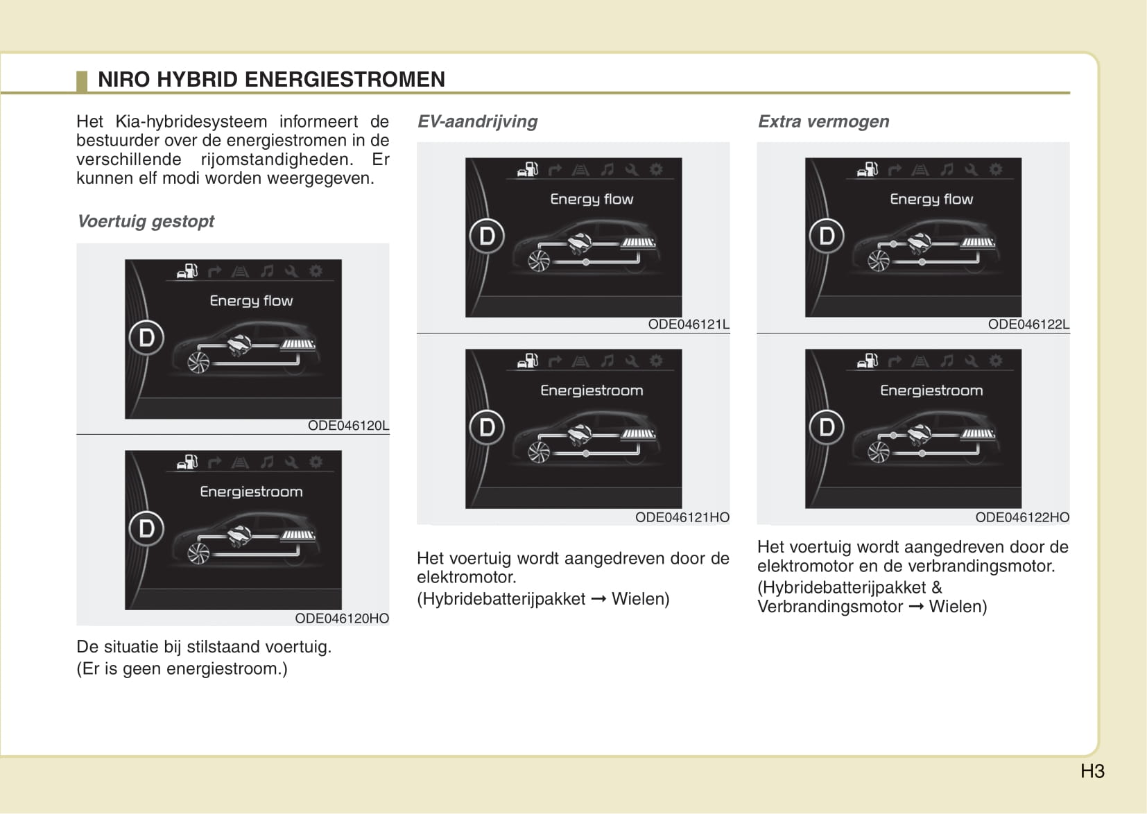 verdieping Maand bossen Kia Niro Handleiding 2016 - 2018 – Carmanuals