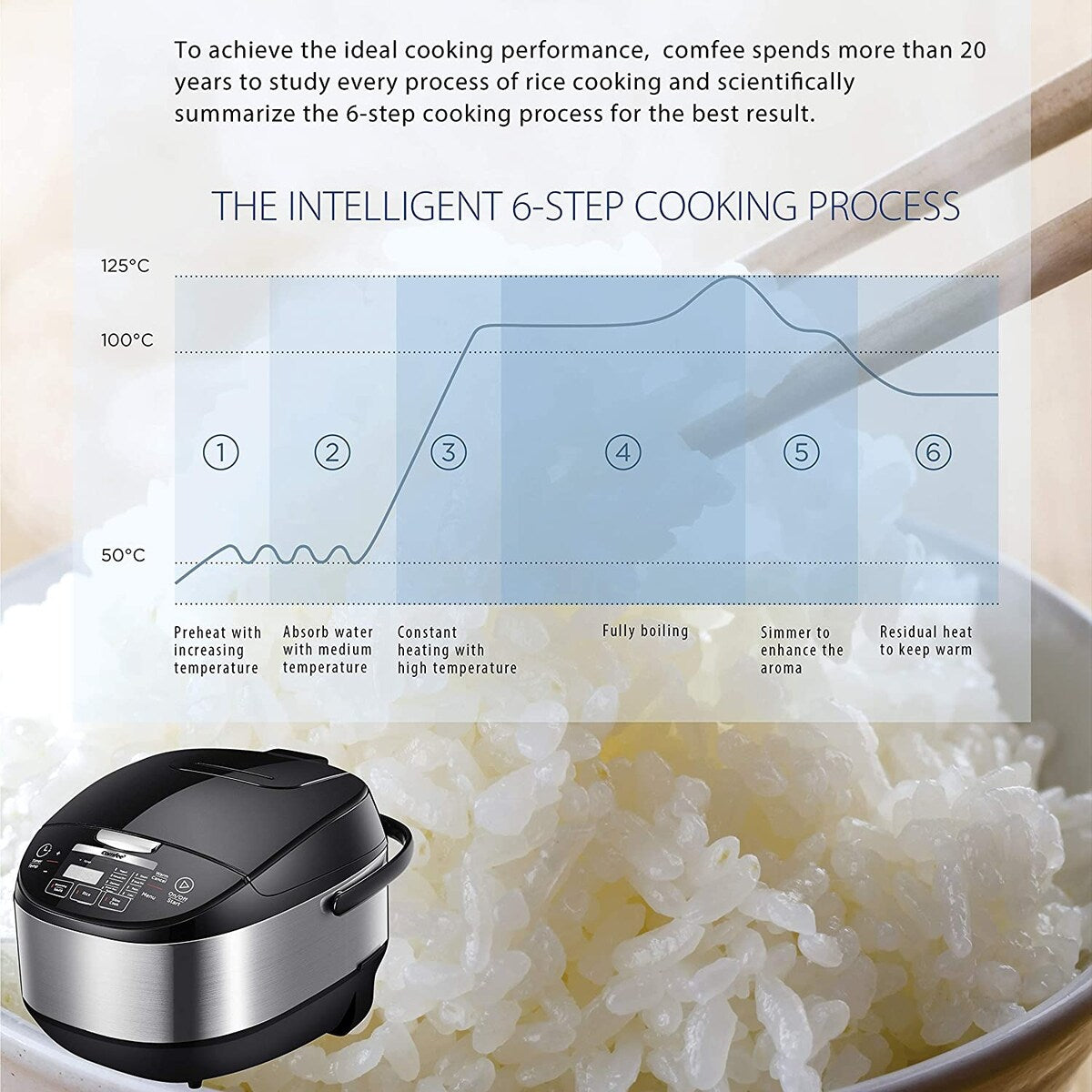 5.2Qt (20 cups Cooked) Asian Style Programmable All-in-1 Multi Cooker, Rice Cooker, Steamer, Sauté, Yogurt maker, Stewpot