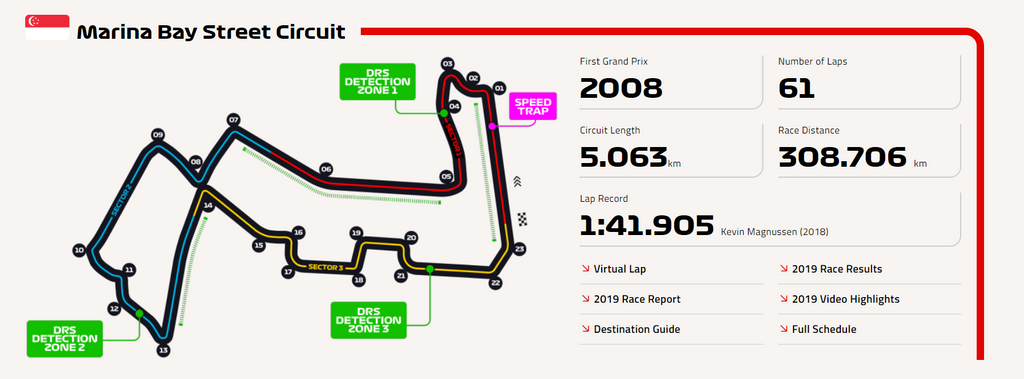 Singapore Grand Prix Race Track Map