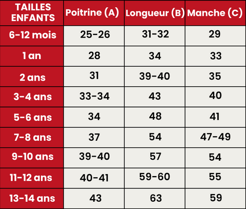 Guide de Tailles 324-ENFANTS