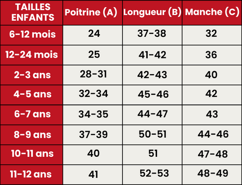 Guide de Tailles  RENOS-ENFANTS