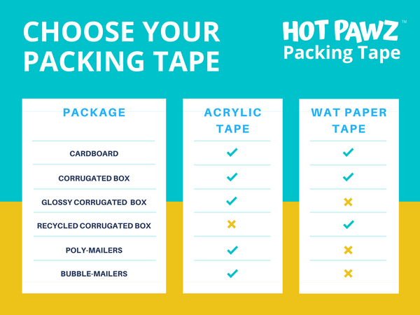 Choose your packing tape based on your package Hot Pawz Decorative Packing Tape