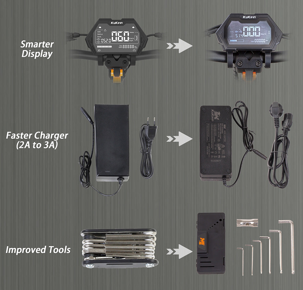 KuKirin G2 Master Electric Scooter 2025 upgrad details