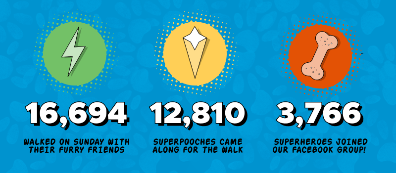 statistics from RSPCA million paws walk