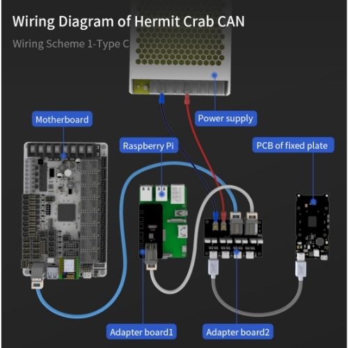 Wiring Diagram of Hermit Crab CAN BIQU 3D Printing
