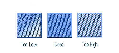 The temperature of nozzle is an indicator of successful printing BIQU 3D printing