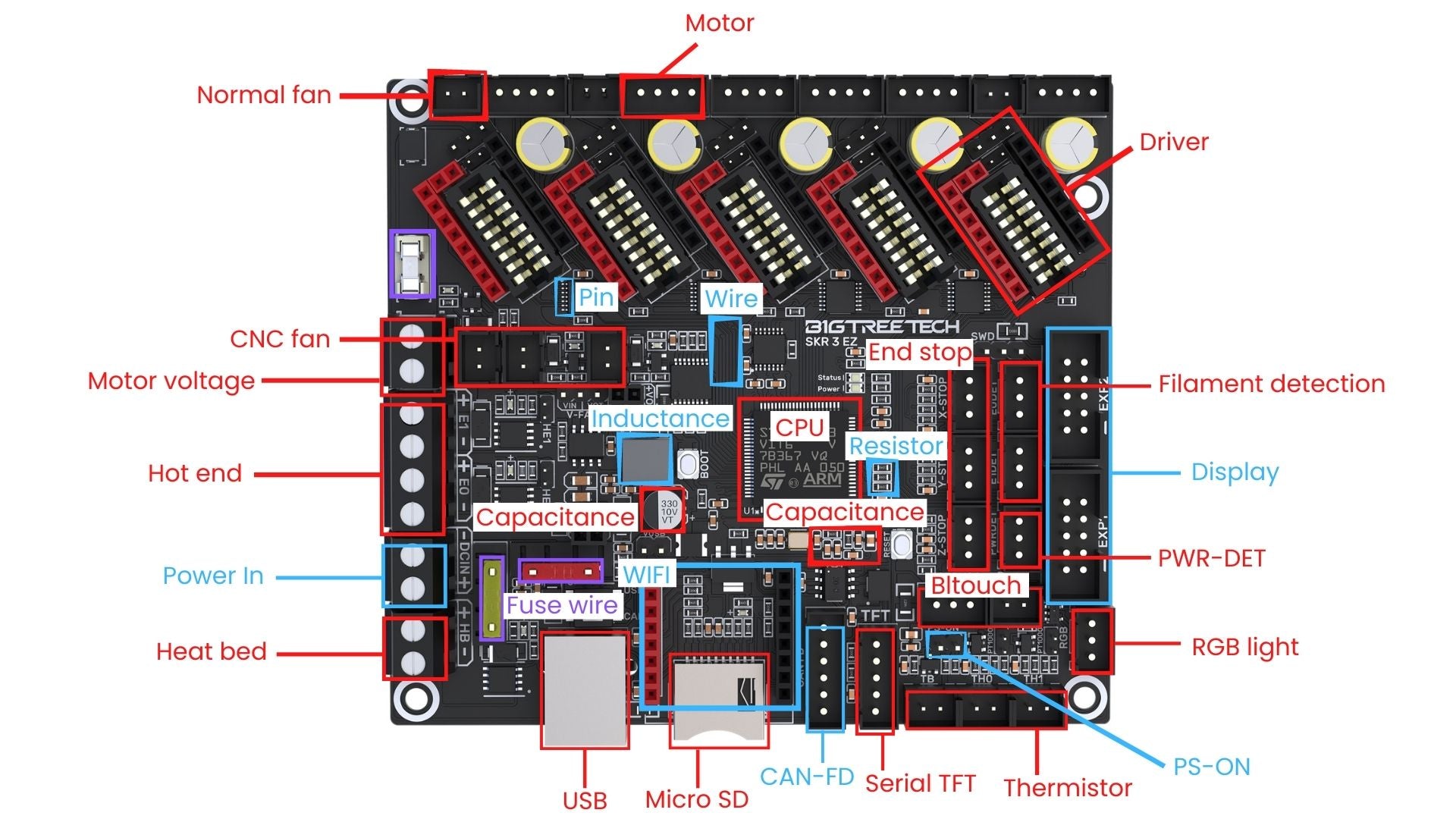 BIQU SKR 3 EZ Mainboard BIQU 3D Printing