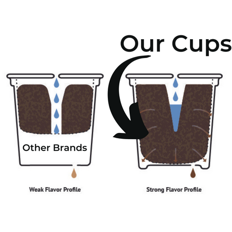 k cups specialty coffee