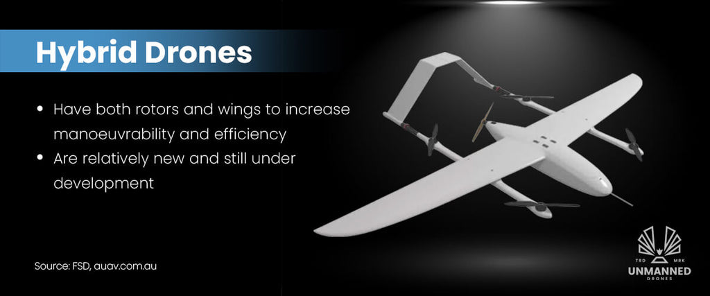  Fixed-Wing Hybrid VTOL Drones