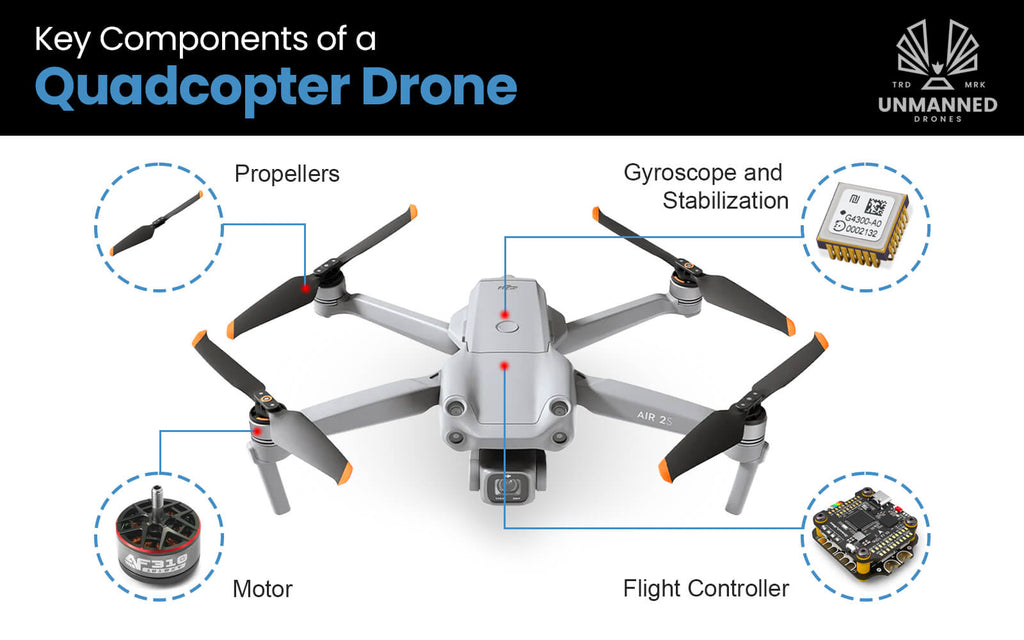 Key Components and How They Work