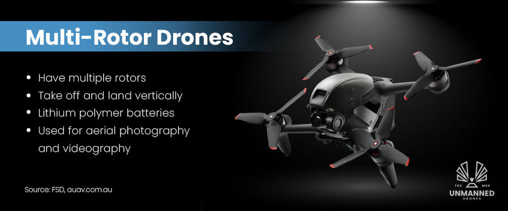 Multi-Rotor Drones