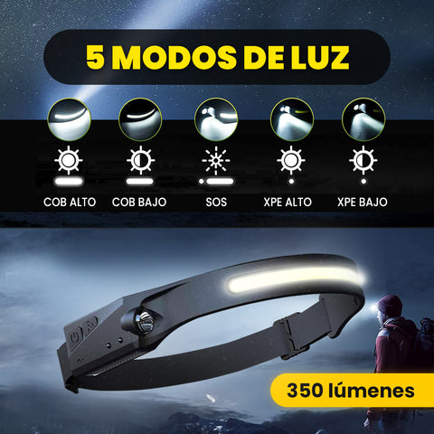 Linterna Frontal LED PRO – Murumbi Store