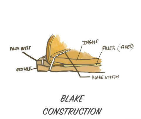 Blake Stitched Construction