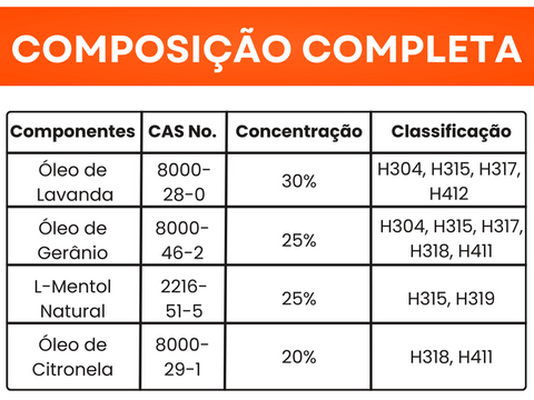 Colar Anti Pulgas e Carrapatos Original - 8 Meses de Proteção