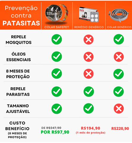 Colar Anti Pulgas e Carrapatos Original - 8 Meses de Proteção