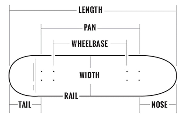 Skateboard Deck size guide