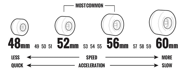 Skateboard Wheel Sizes