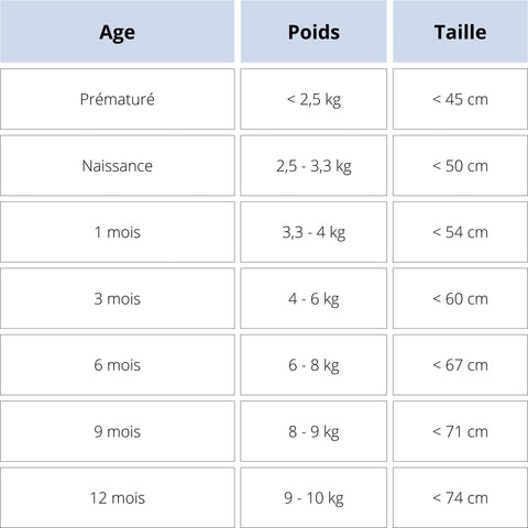 tableau de correspondance des tailles pour les vêtements bébé