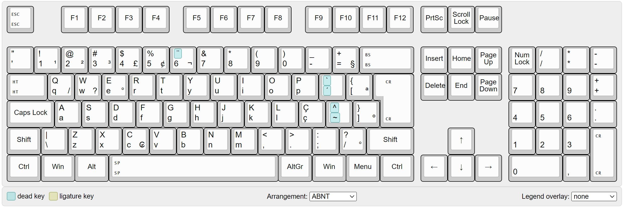 ISO vs ANSI: diferencias entre las distribuciones de teclado y