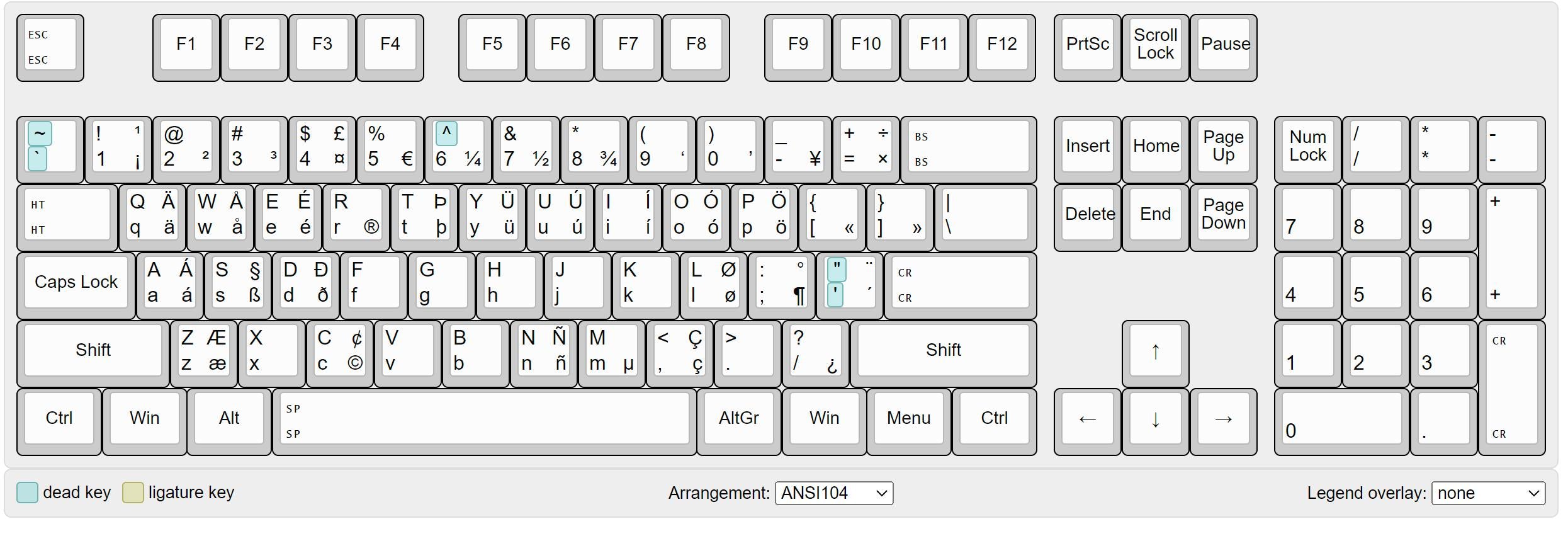 ANSI Keyboard layout