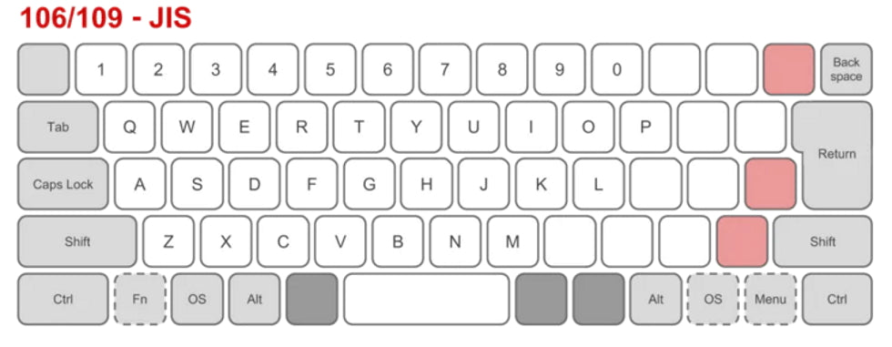 JIS keyboard layout