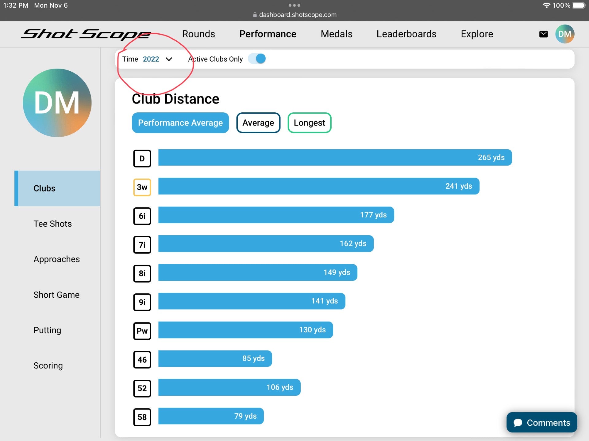 2022 Average Club Distances