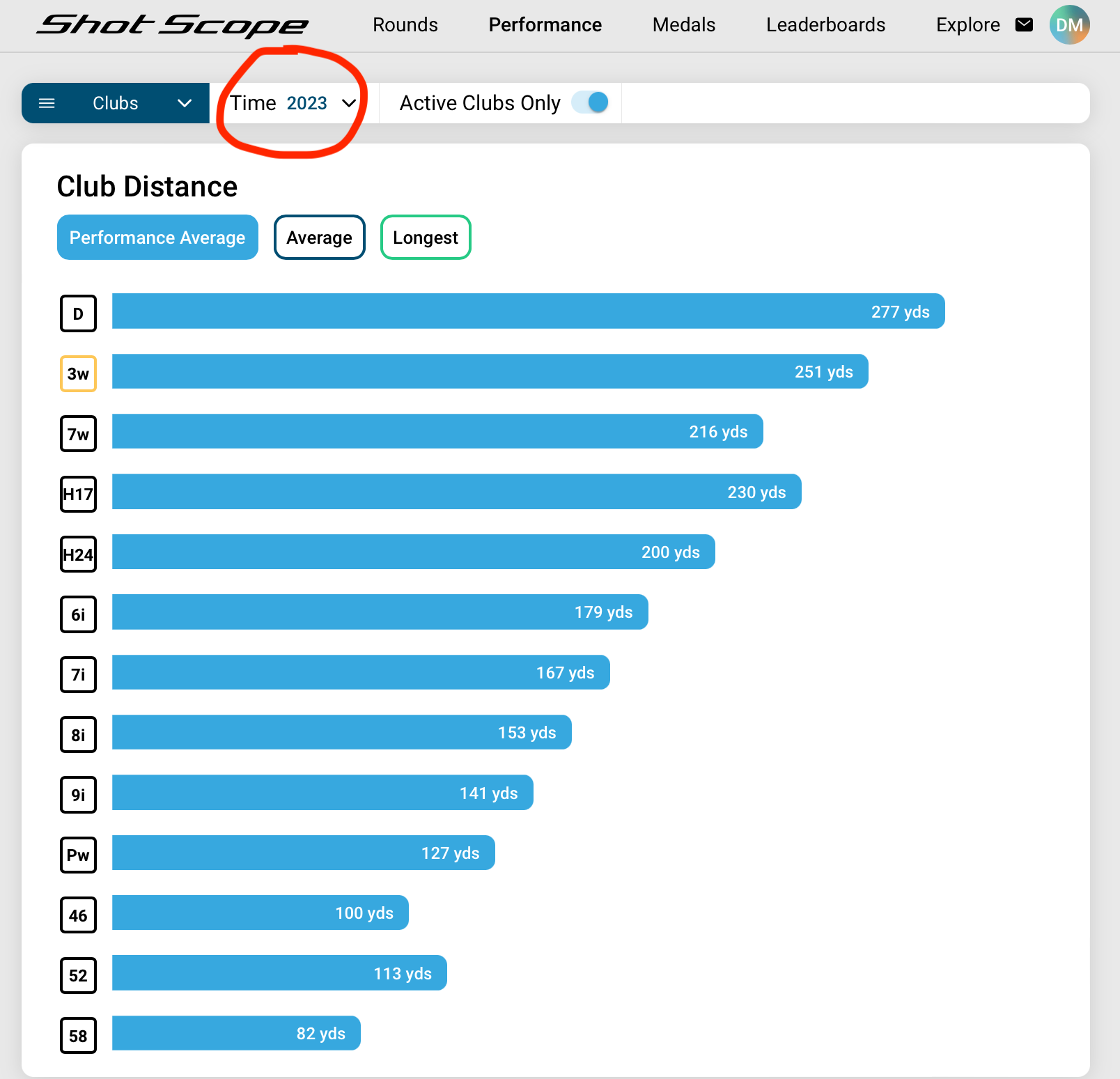 2023 Average Club Distance