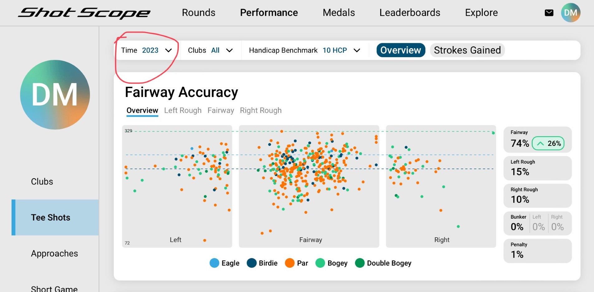 2023 Average Fairway Accuracy