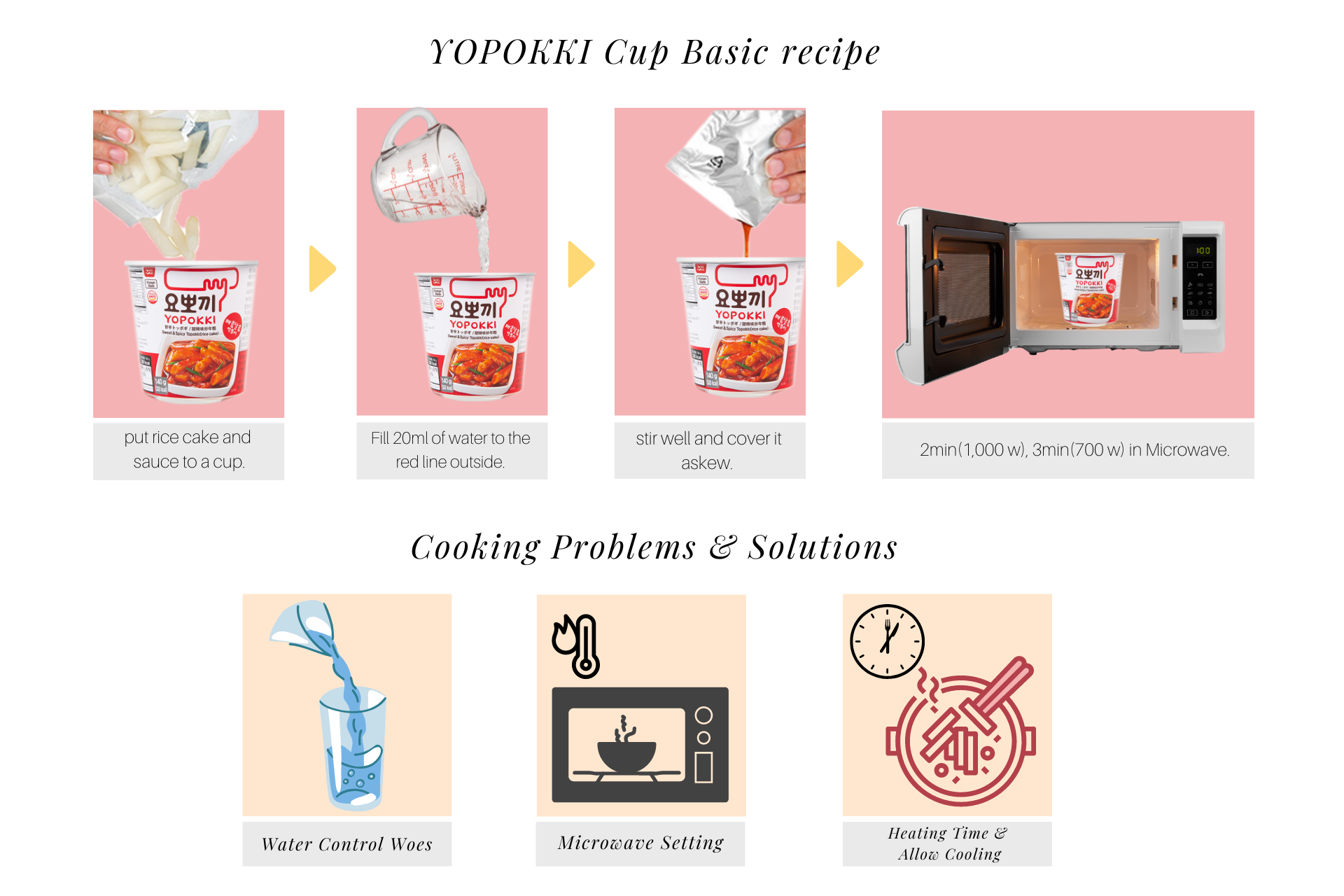 YOPOKKI Cup Basic recipe Cooking Problems & Solutions