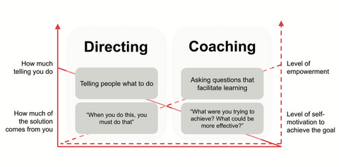 Directing versus Coaching