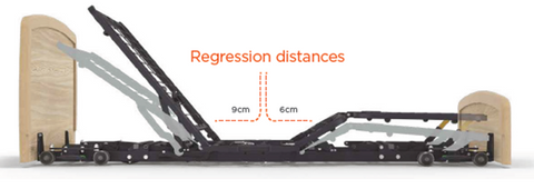 Regression Distances