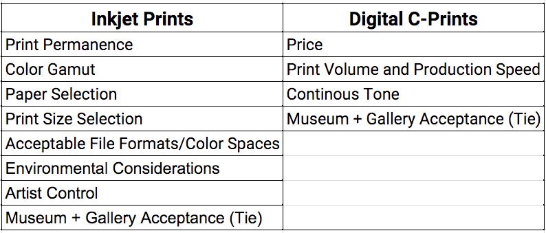 Summary of the advantages of Inkjet Prints versus Digital C-Prints