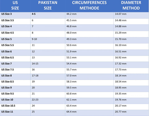 Ring Size Chart Guidence