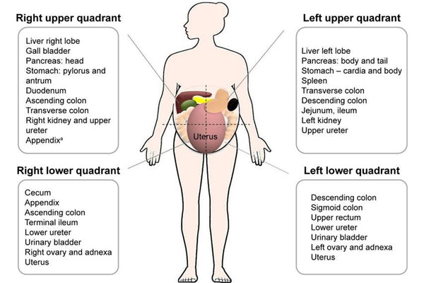 From gas to cholestasis, several factors may cause upper abdominal pain during pregnancy.