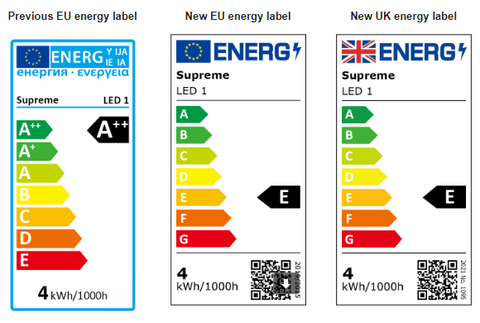 old vs new energy labels