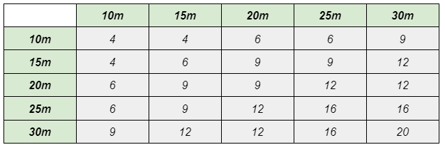 table for how many high bays