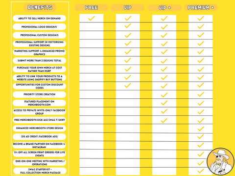 MerchBooth Plan Options