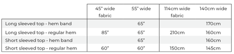 Fabric requirements table