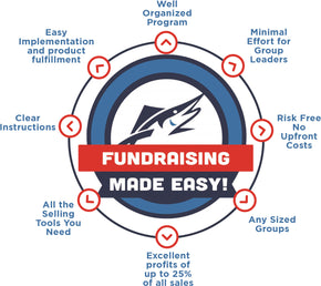 Fundraising-Off-The-Hook-Process.jpg__PID:3d2f419c-7c87-4796-a3ff-1186d4f3b19d