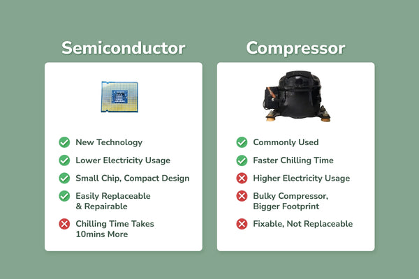 Water Purifiers Choosing the Right Technology Semiconductor vs. Compressor