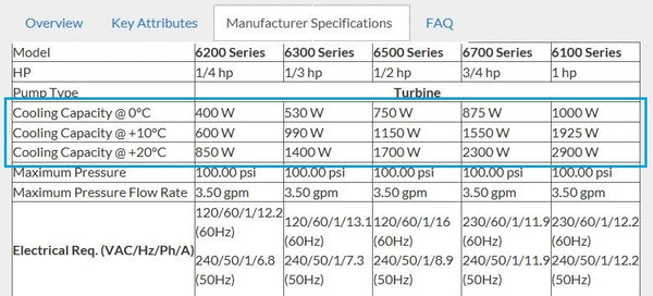 Manufacturer specifications for some of the 6000 Series Portable Chillers.