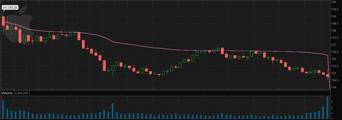 Image of a AAPL daily chart.