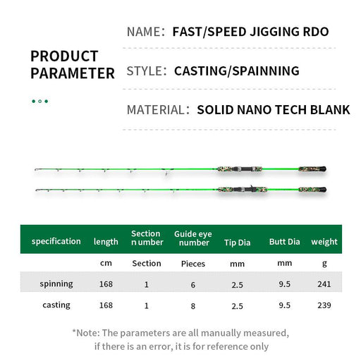 Monster Conventional Rod - Goofish PRC1