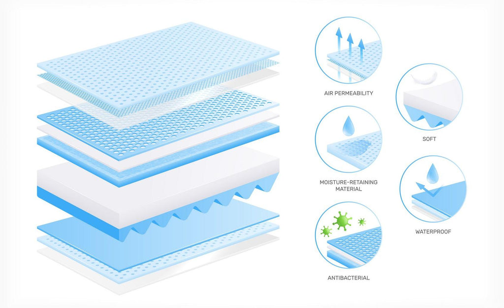 The internal structure of a foam mattress