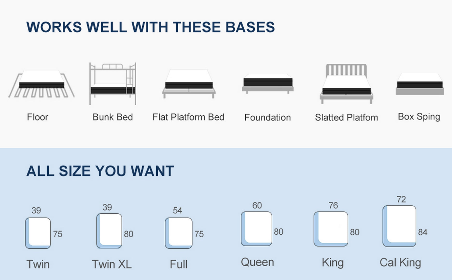 Les bases et la taille auxquelles les ressorts Galaxy s'adapteront