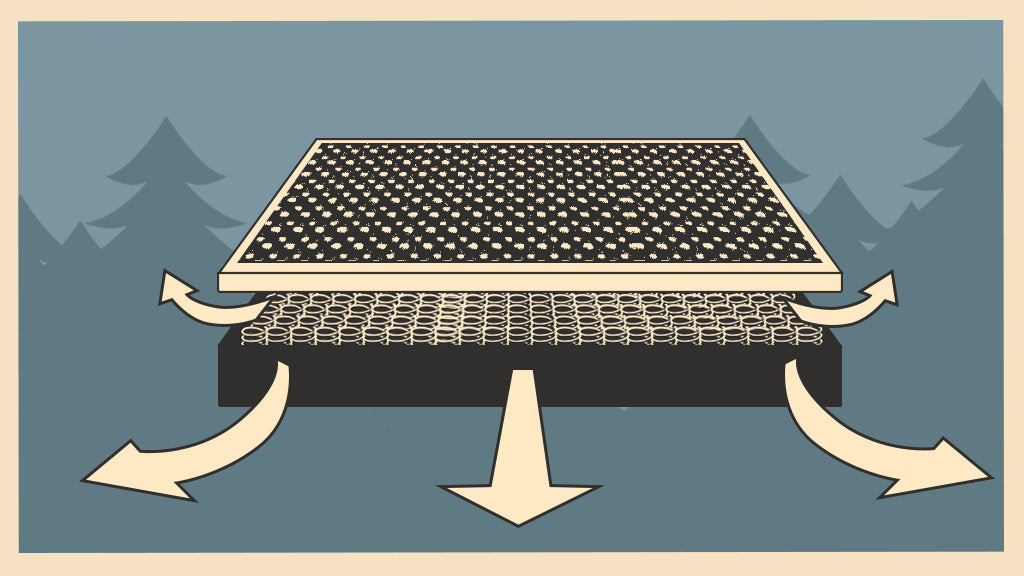 Increased Airflow and Breathability