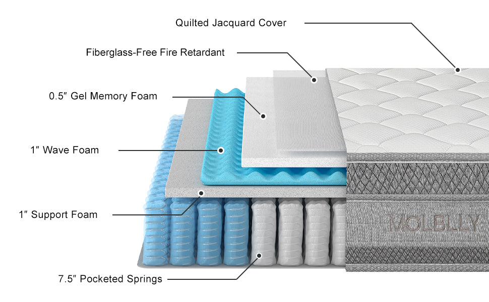 molblly mattress cover washing instructions