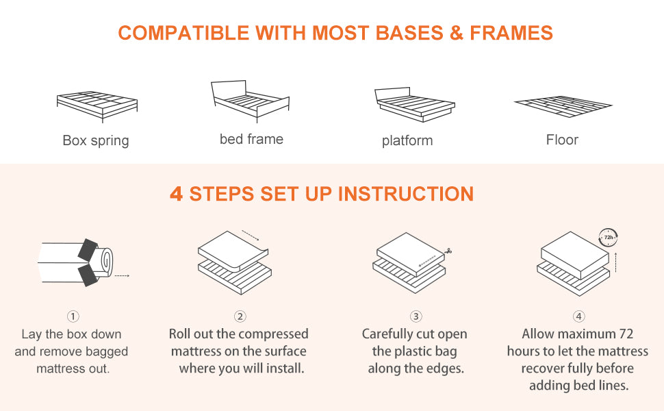 Molblly mattress compatible with most bases & frames.