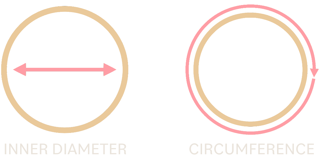 Diagrams explaining diameter and circumference for ring sizing.